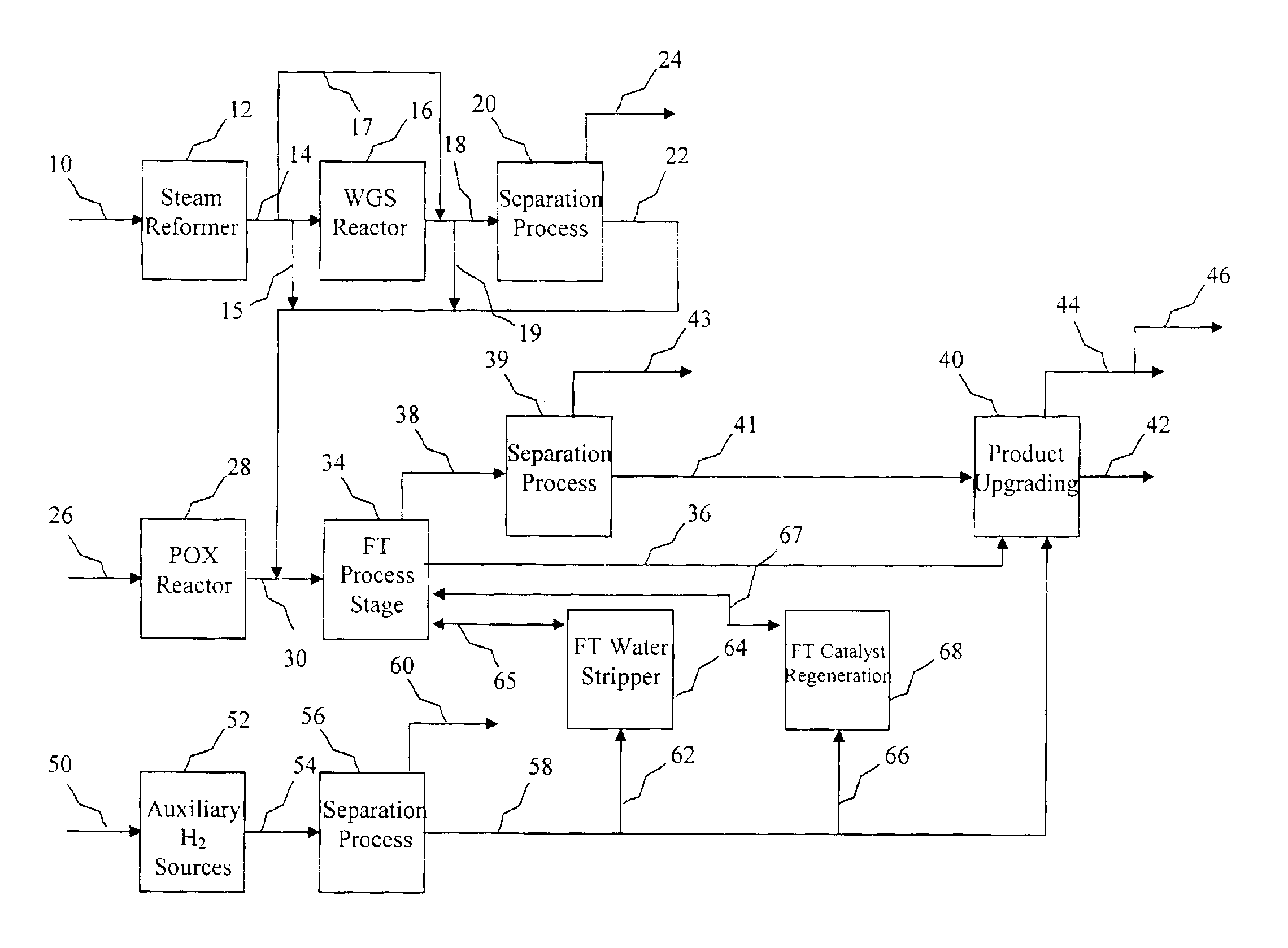 Hydrogen use in a GTL plant