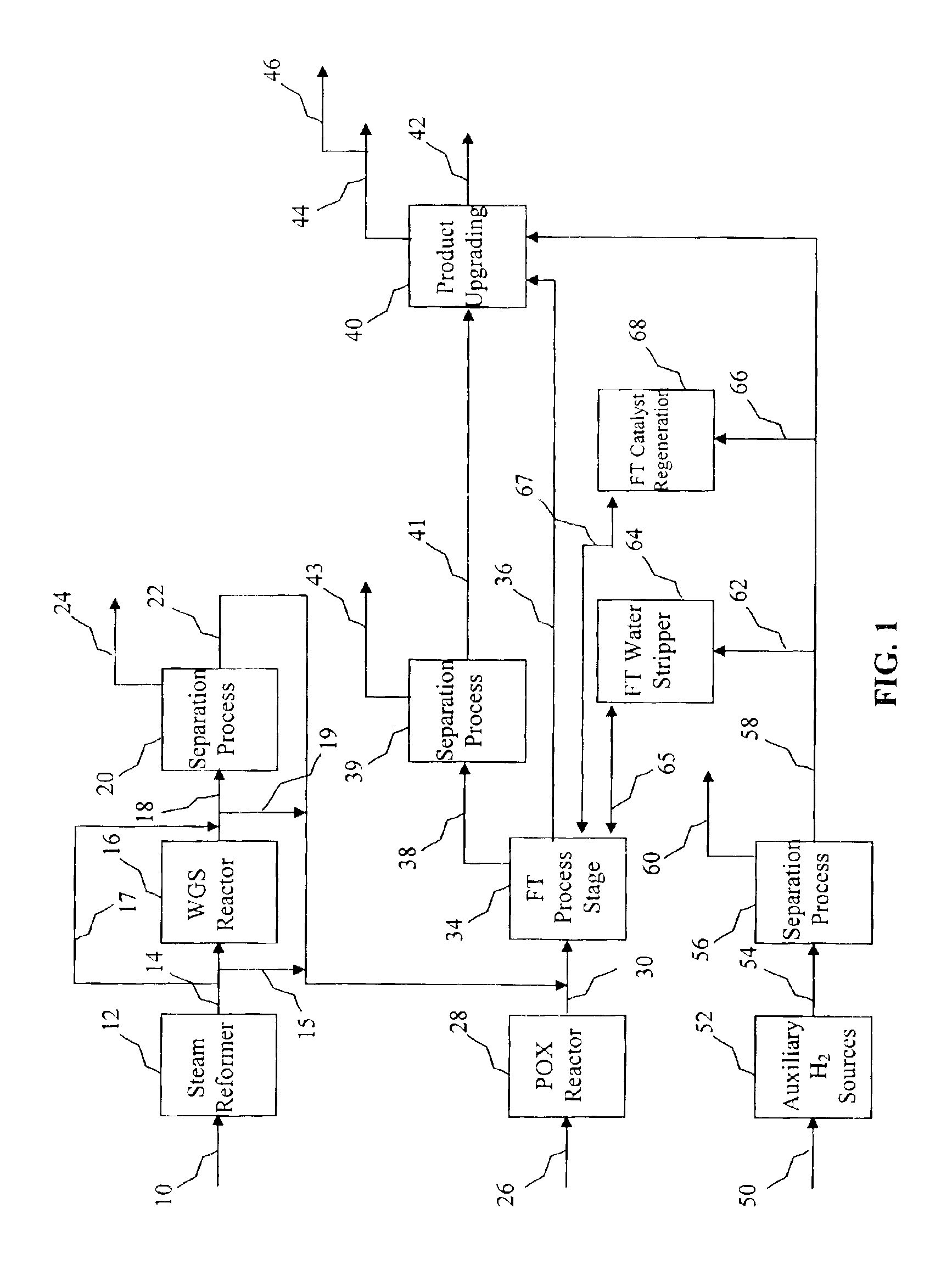 Hydrogen use in a GTL plant