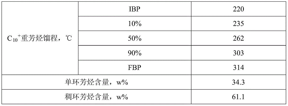 Combined process for conversion of C10+ heavy aromatics to light aromatics