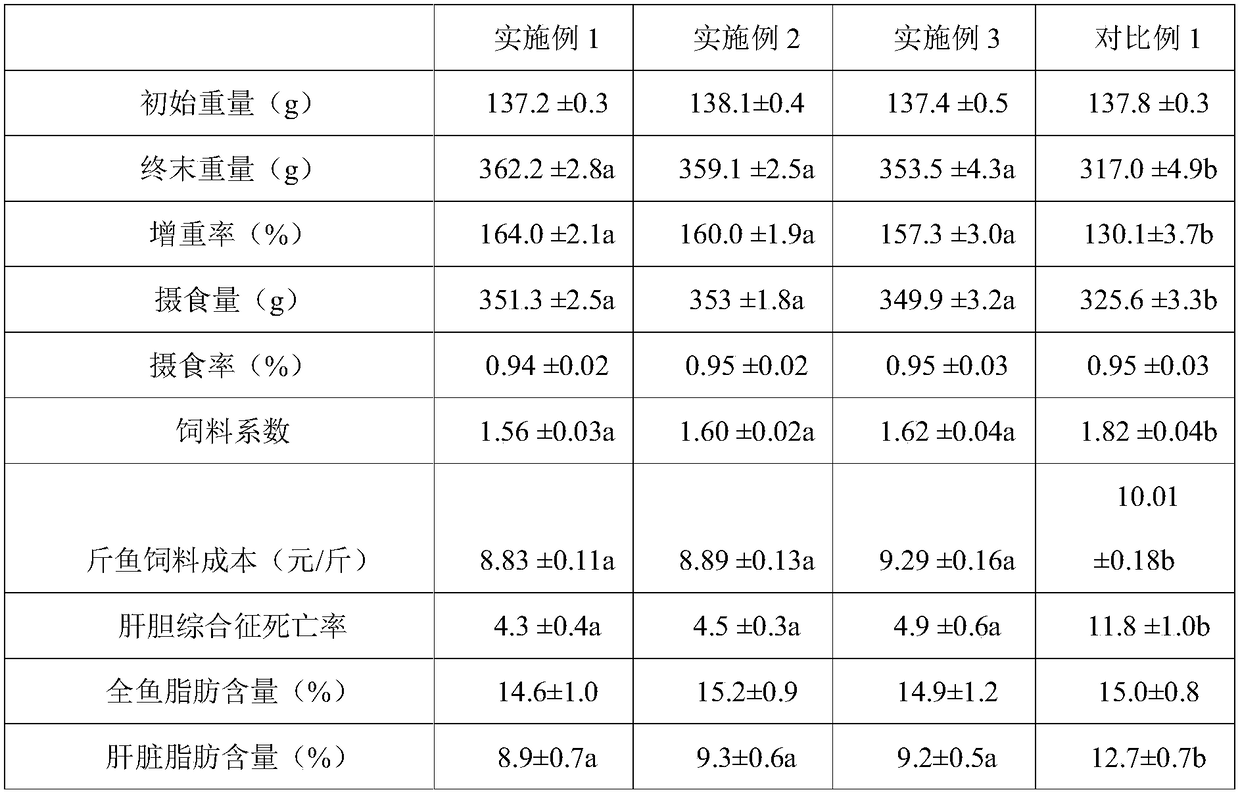 Low-starch puffing compound feed for increasing growth speed and survival rate of large yellow croakers and preparation method of low-starch puffing compound feed