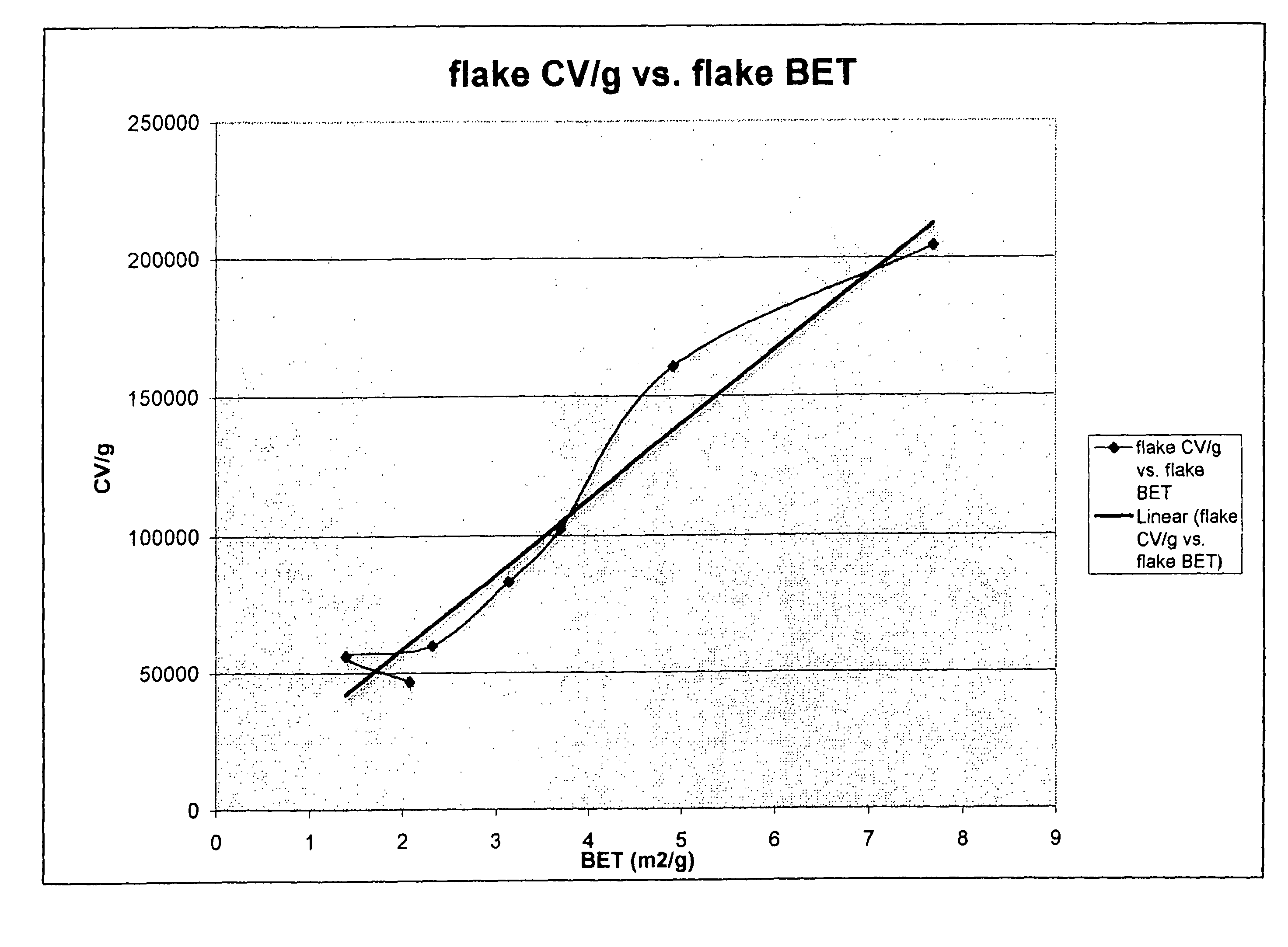 High capacitance niobium powders and electrolytic capacitor anodes