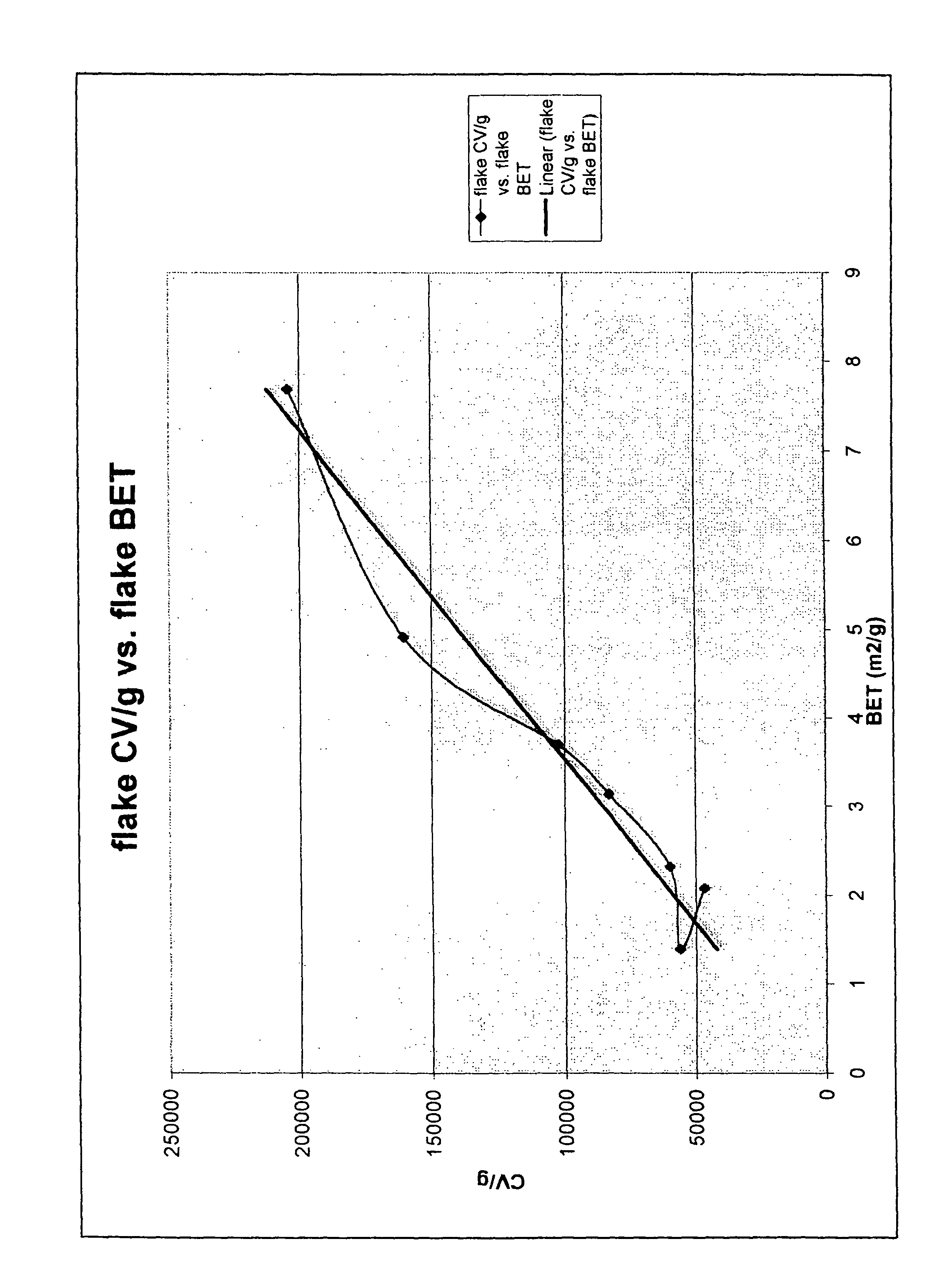 High capacitance niobium powders and electrolytic capacitor anodes