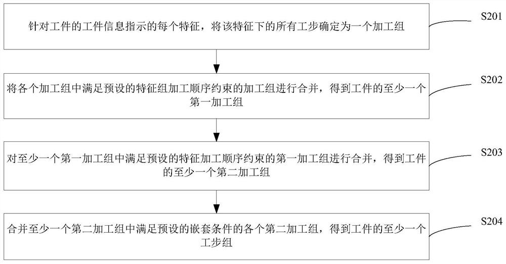 Technological process determination method and device, server and storage medium