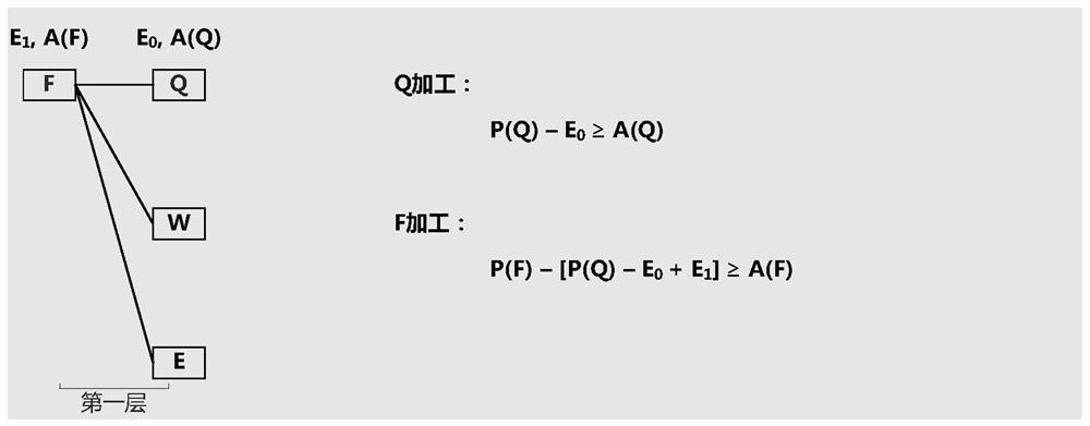 Technological process determination method and device, server and storage medium