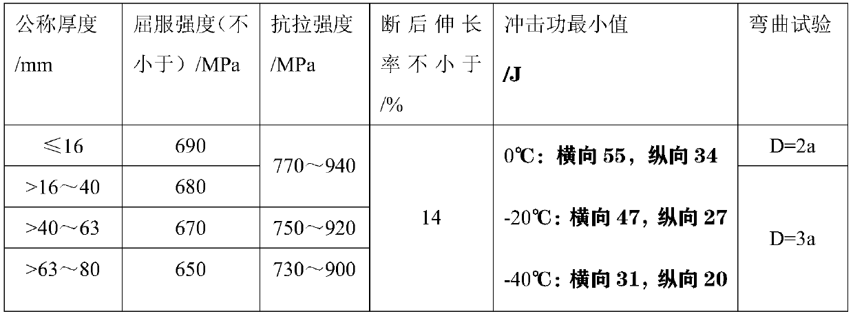 690 MPa grade high-strength low-yield-ratio medium-manganese steel medium-thickness steel and manufacturing method