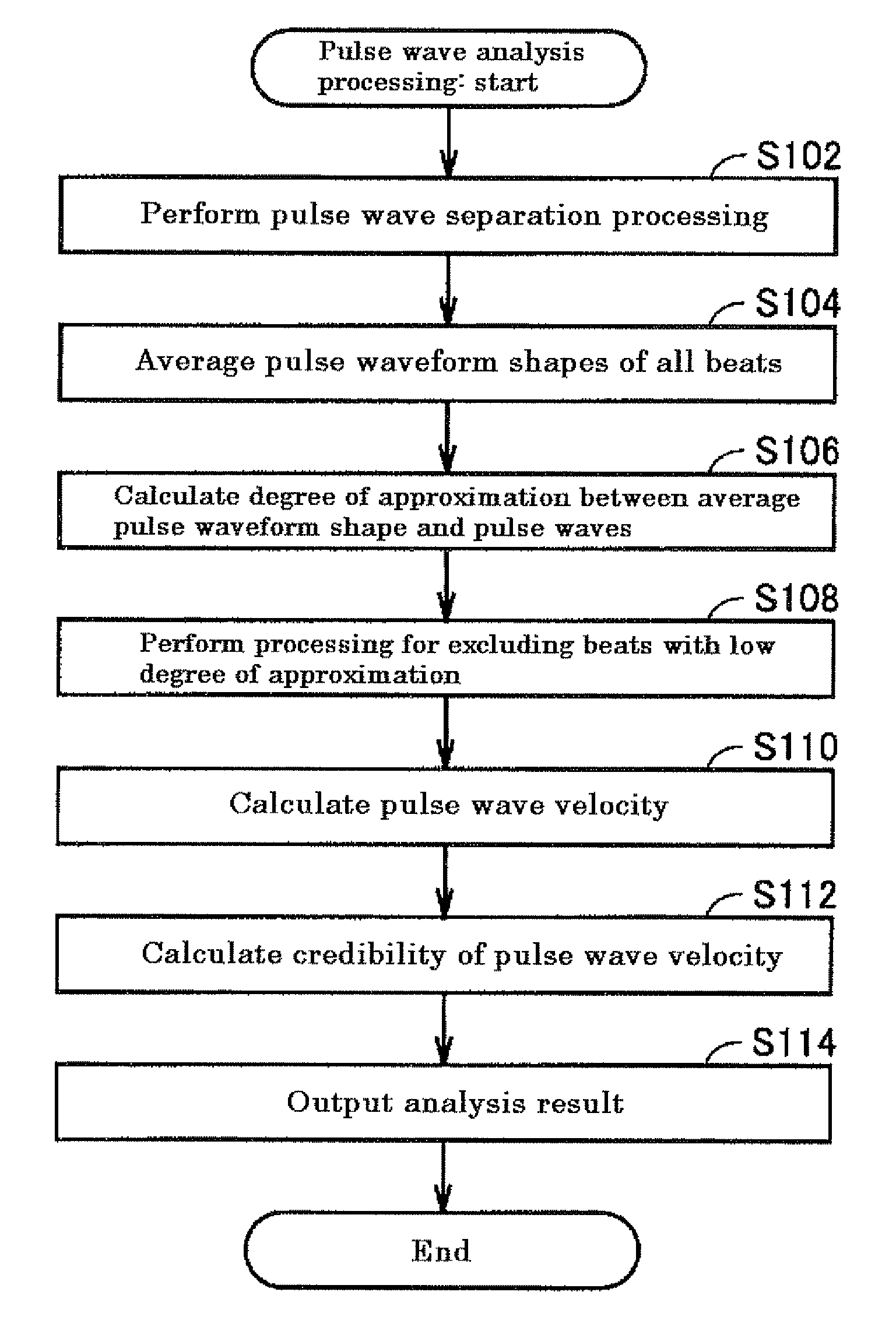 Pulse wave analysis device and recording medium