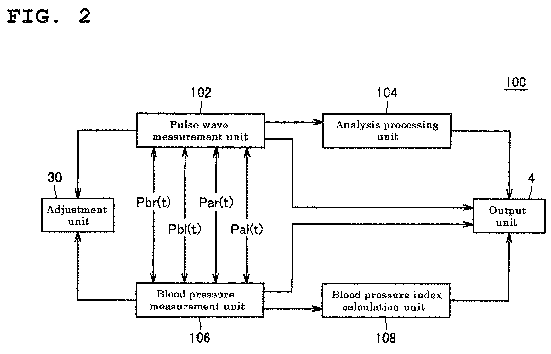 Pulse wave analysis device and recording medium