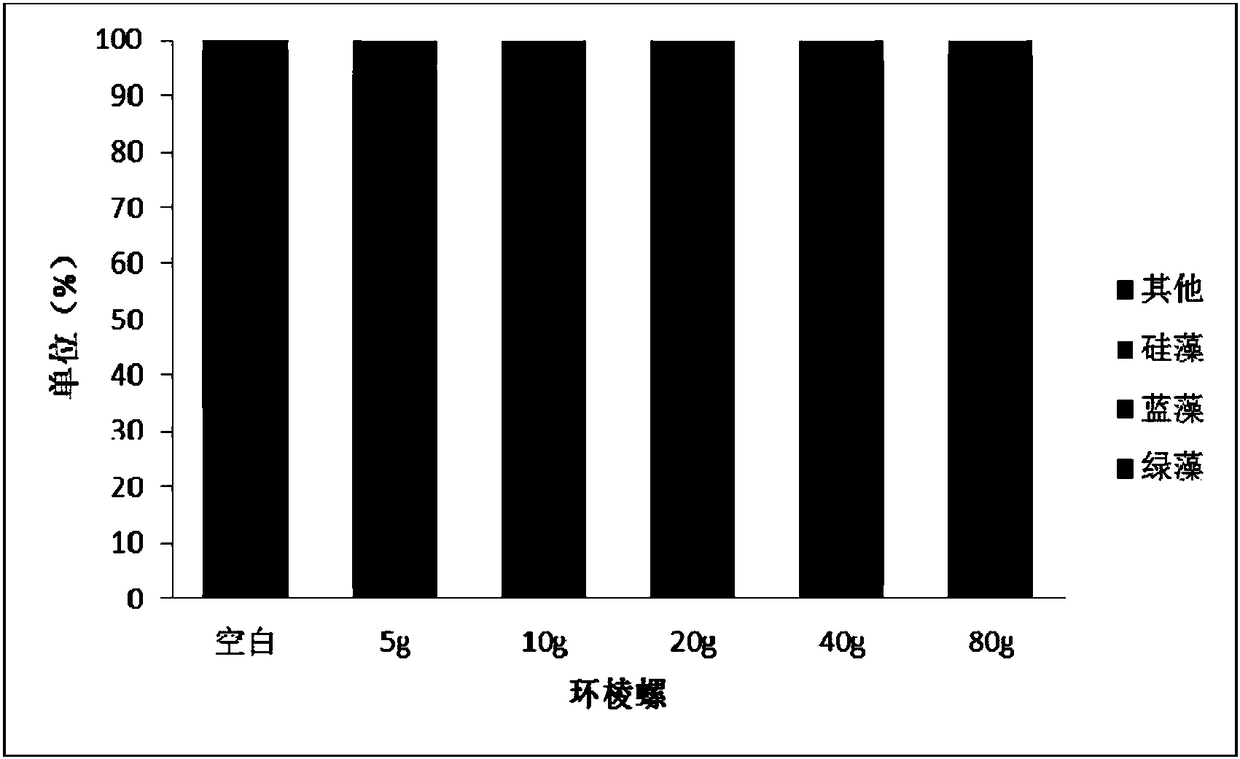 Method for controlling eel grass surface attachments and moss