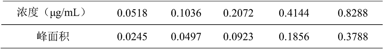 Method for determining content of toddalolactone in shinyleaf pricklyash root traditional Chinese medicine toothpaste by RP-HPLC (reversed-phase high-performance liquid chromatography)