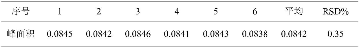 Method for determining content of toddalolactone in shinyleaf pricklyash root traditional Chinese medicine toothpaste by RP-HPLC (reversed-phase high-performance liquid chromatography)