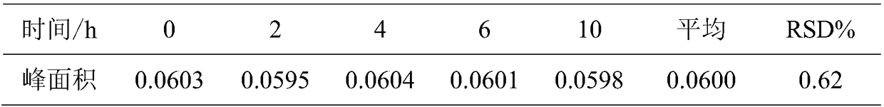 Method for determining content of toddalolactone in shinyleaf pricklyash root traditional Chinese medicine toothpaste by RP-HPLC (reversed-phase high-performance liquid chromatography)