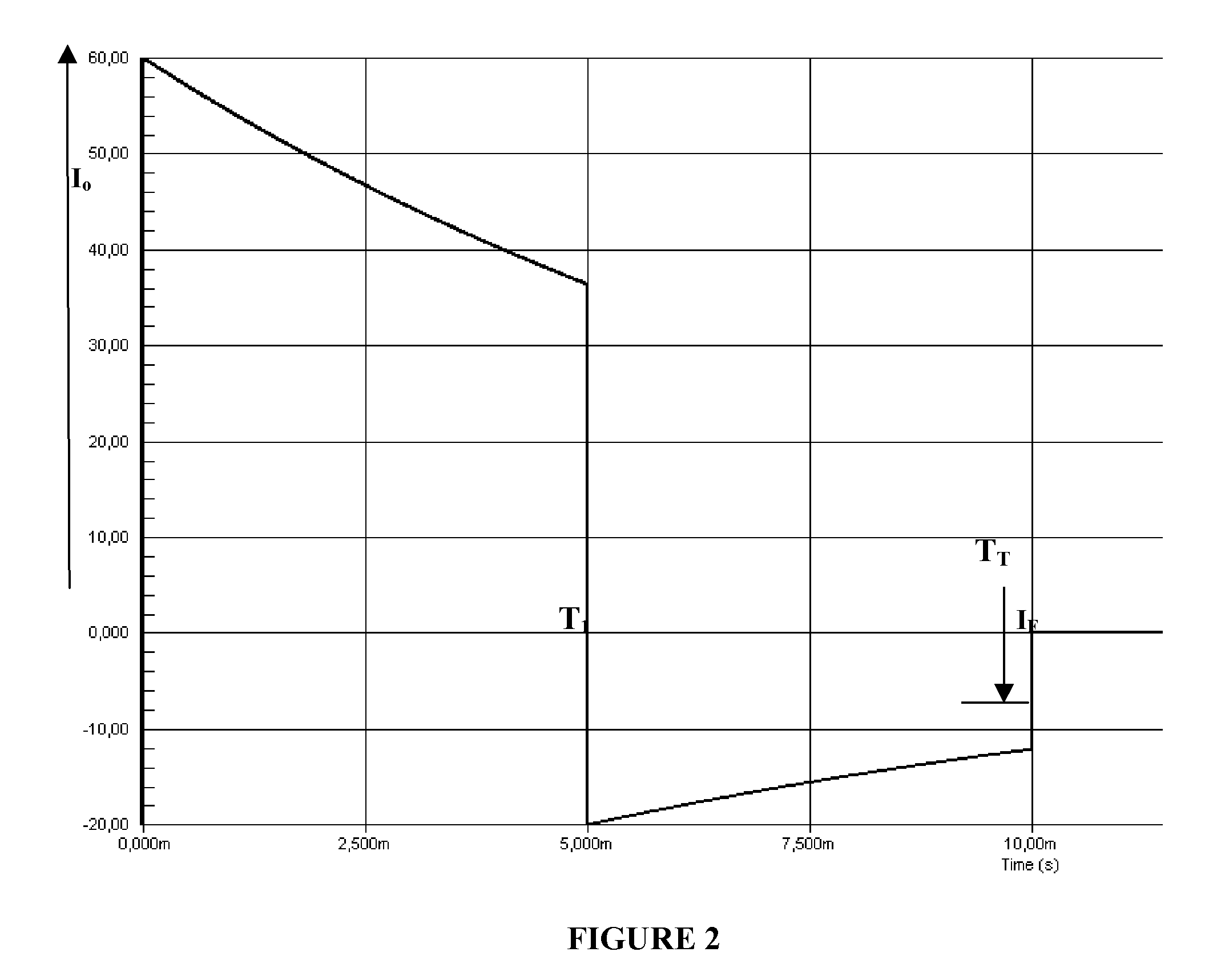 Control system to generate defibrillation waves of automatically compensated charge without measurement of the impedance of the patient