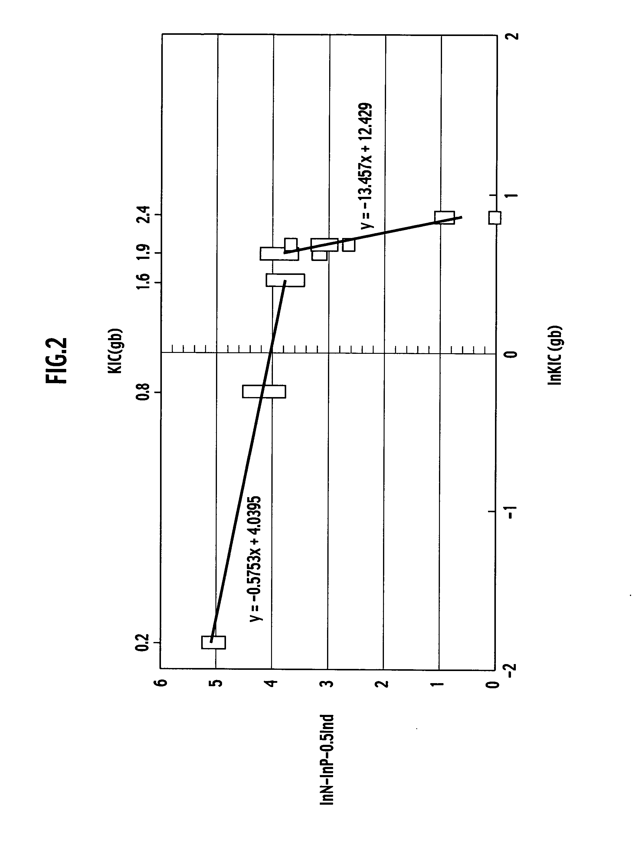 Aluminum nitride sintered body and method of evaluation for the same