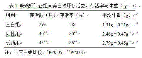 Cultured penaeus vannamei survival rate improving traditional Chinese medicine preparation and preparation method thereof