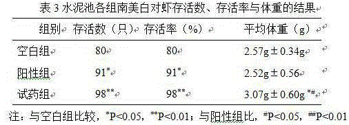 Cultured penaeus vannamei survival rate improving traditional Chinese medicine preparation and preparation method thereof