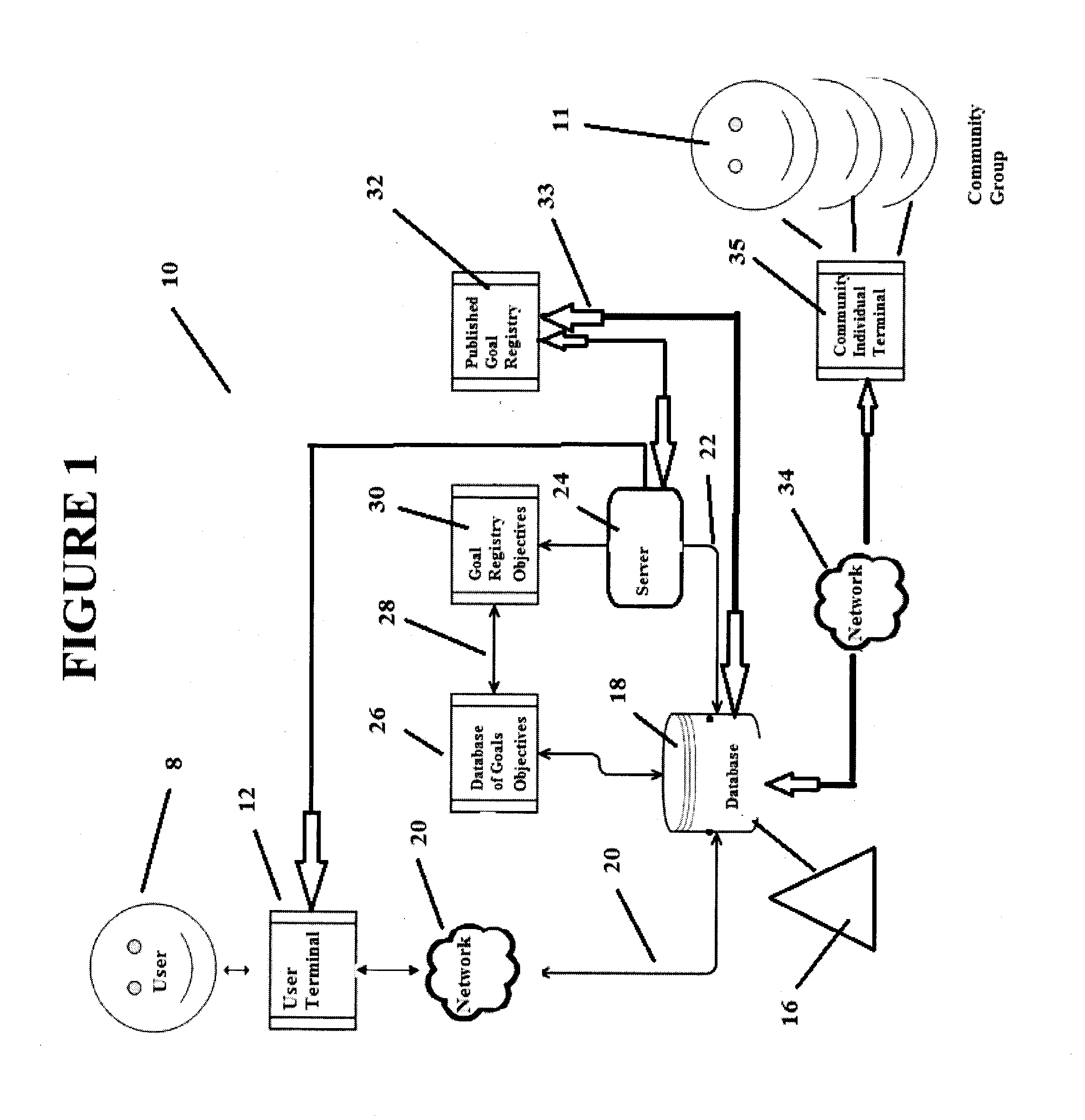 System and Method for Creating, Contributing to and Measuring Progress Towards a Common Objective