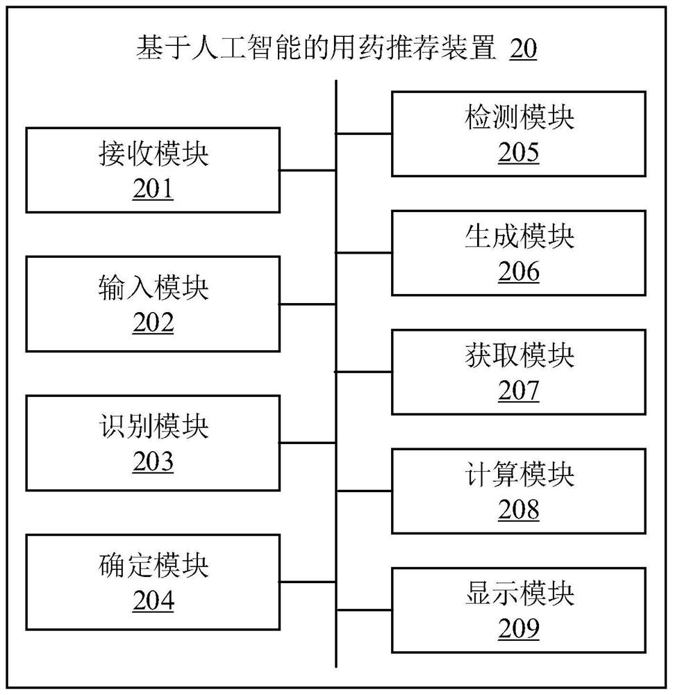 Artificial intelligence-based medication recommendation method and apparatus, electronic device and medium