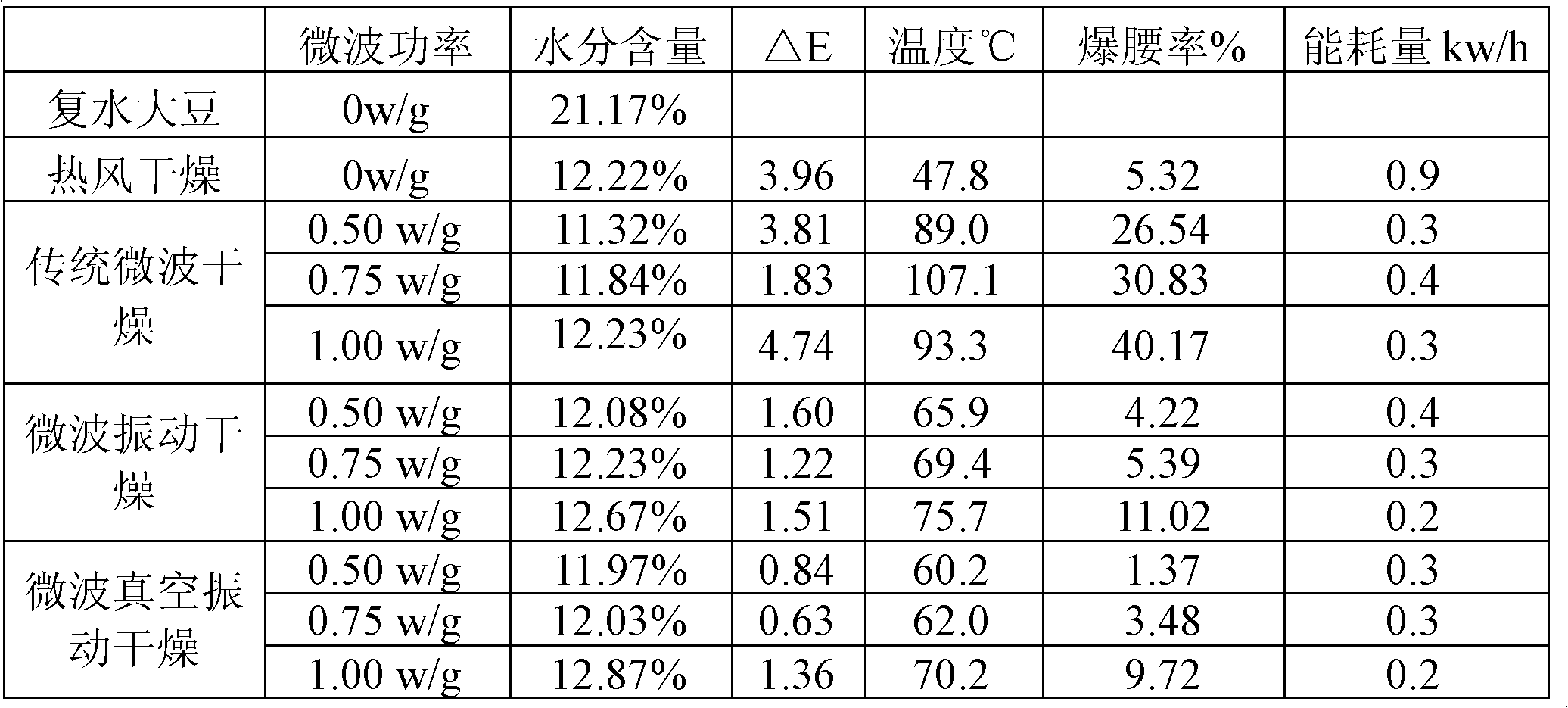 Vacuum microwave vibration drying method with low energy consumption and low percent cracked rice for granular food-borne material