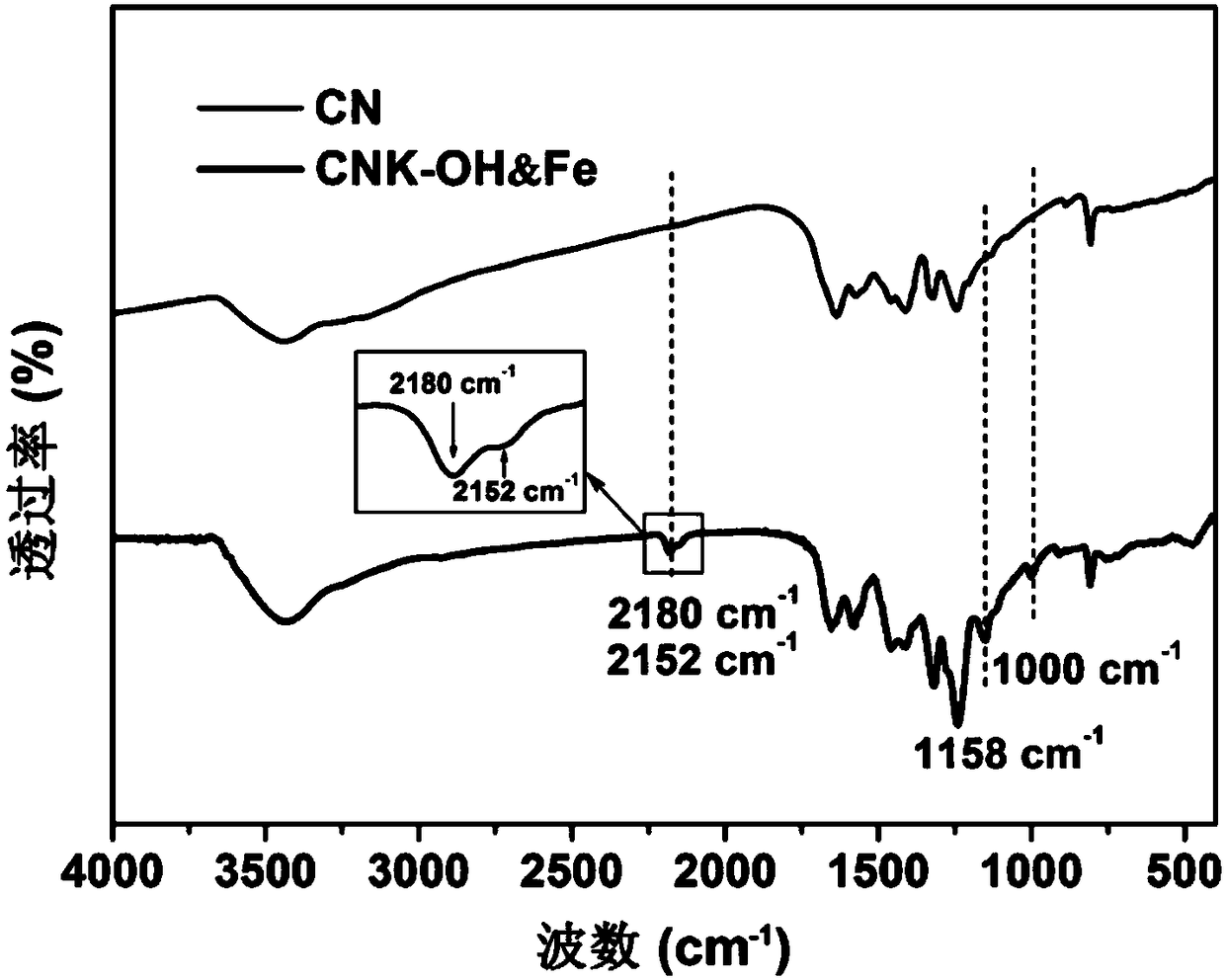 Solid-air interface Fenton reaction coupled carbon nitride photocatalytic material and its preparation and application