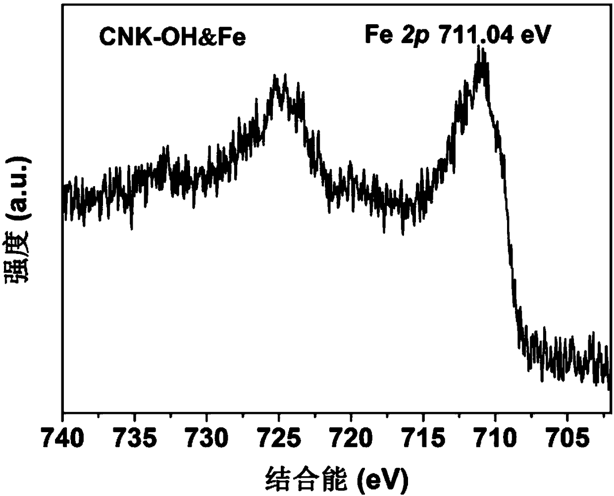 Solid-air interface Fenton reaction coupled carbon nitride photocatalytic material and its preparation and application