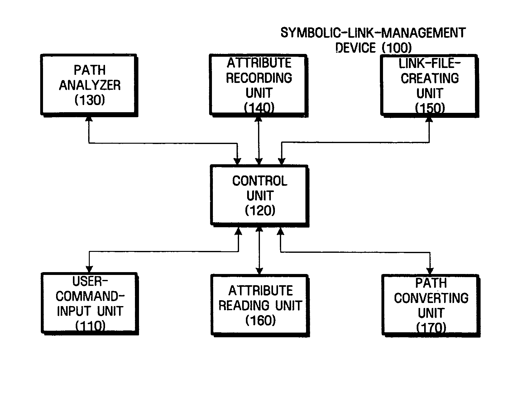 Method of creating symoblic link capable of being compatible with file system, and method and apparatus for accessing file or directory by using symbolic link