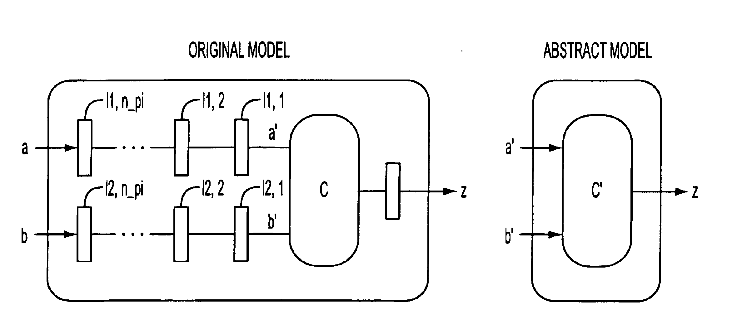 Method for design validation using retiming