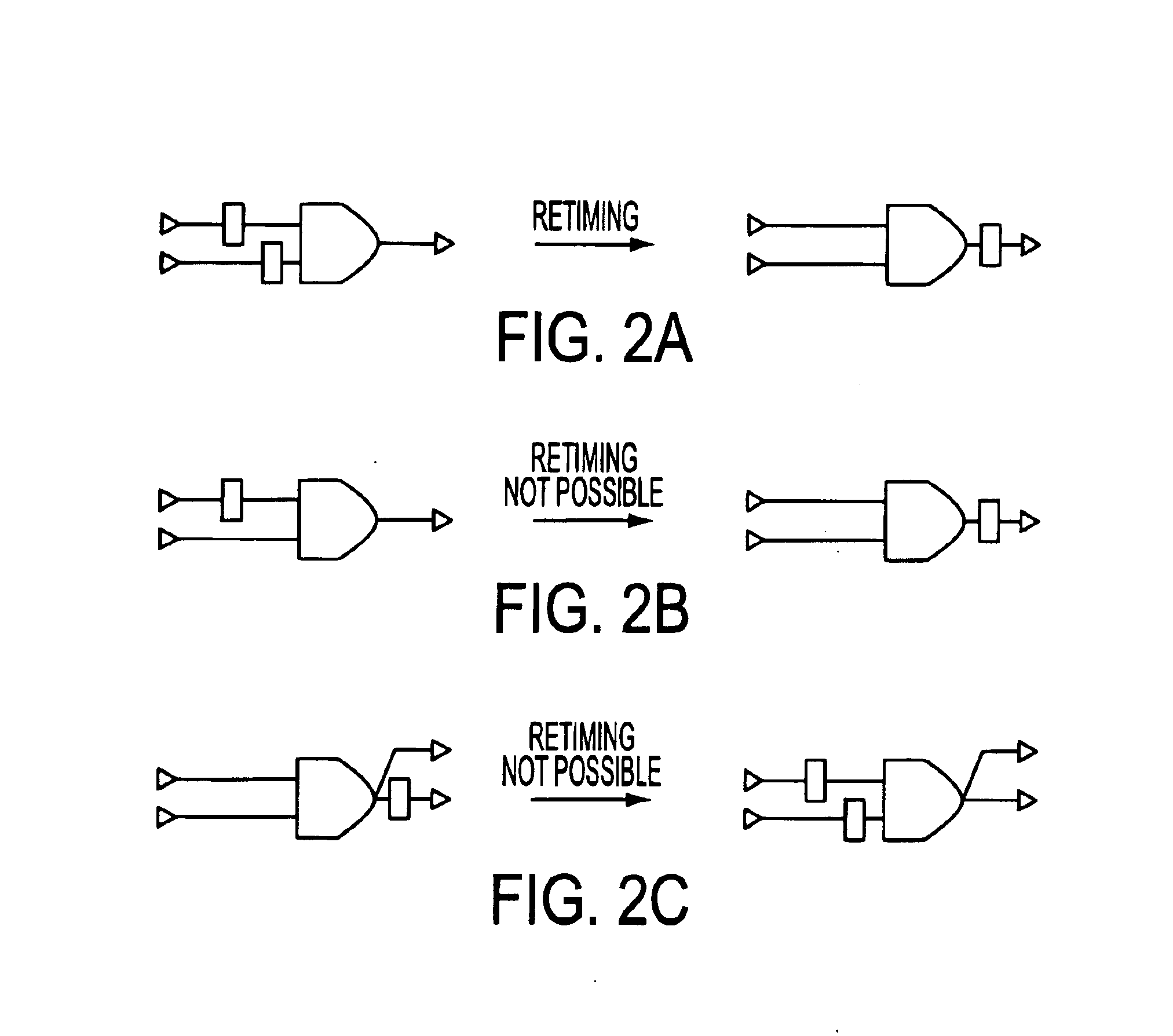 Method for design validation using retiming