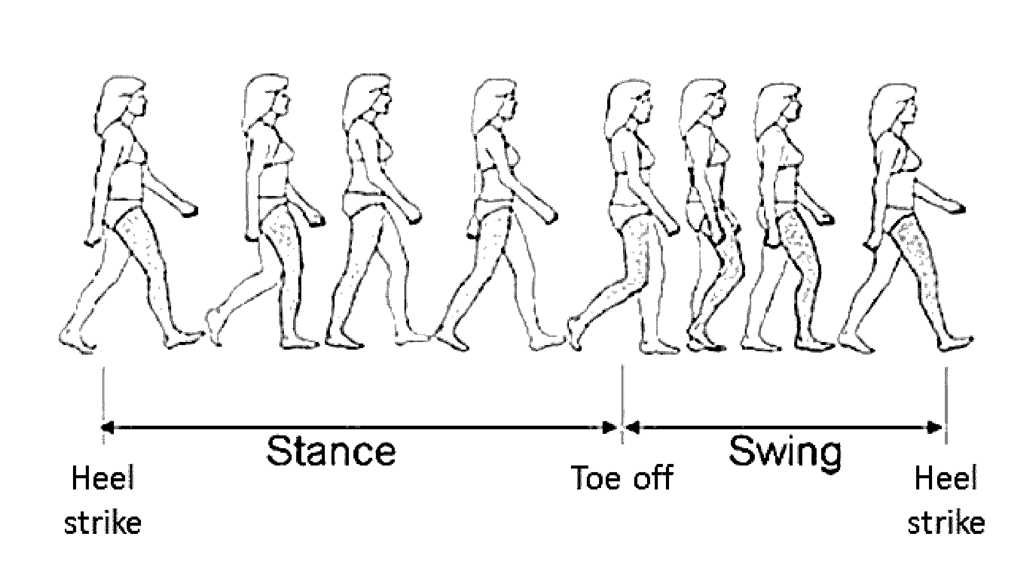 Algorithms for gait measurement with 3-axes accelerometer/gyro in mobile devices