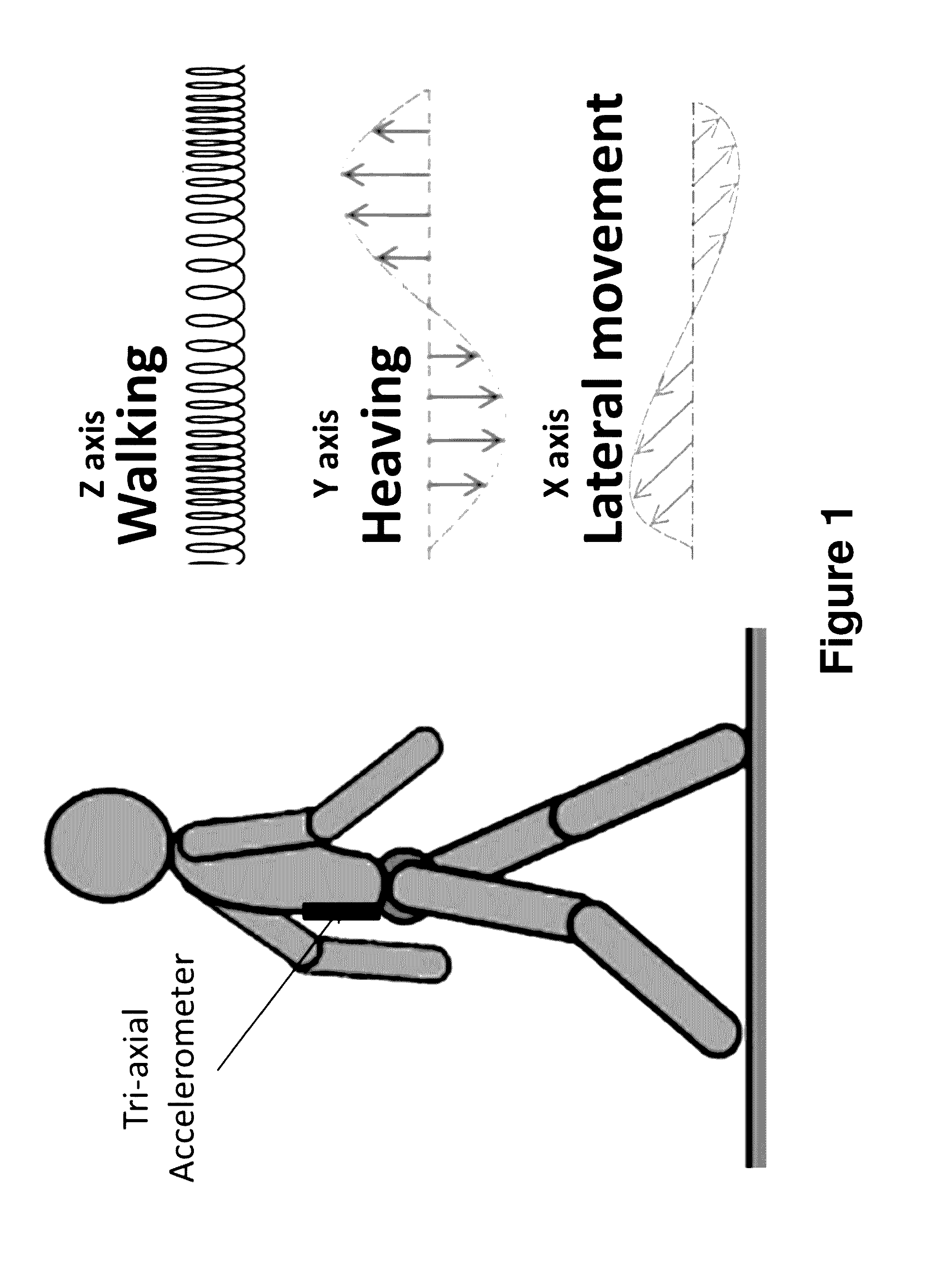 Algorithms for gait measurement with 3-axes accelerometer/gyro in mobile devices