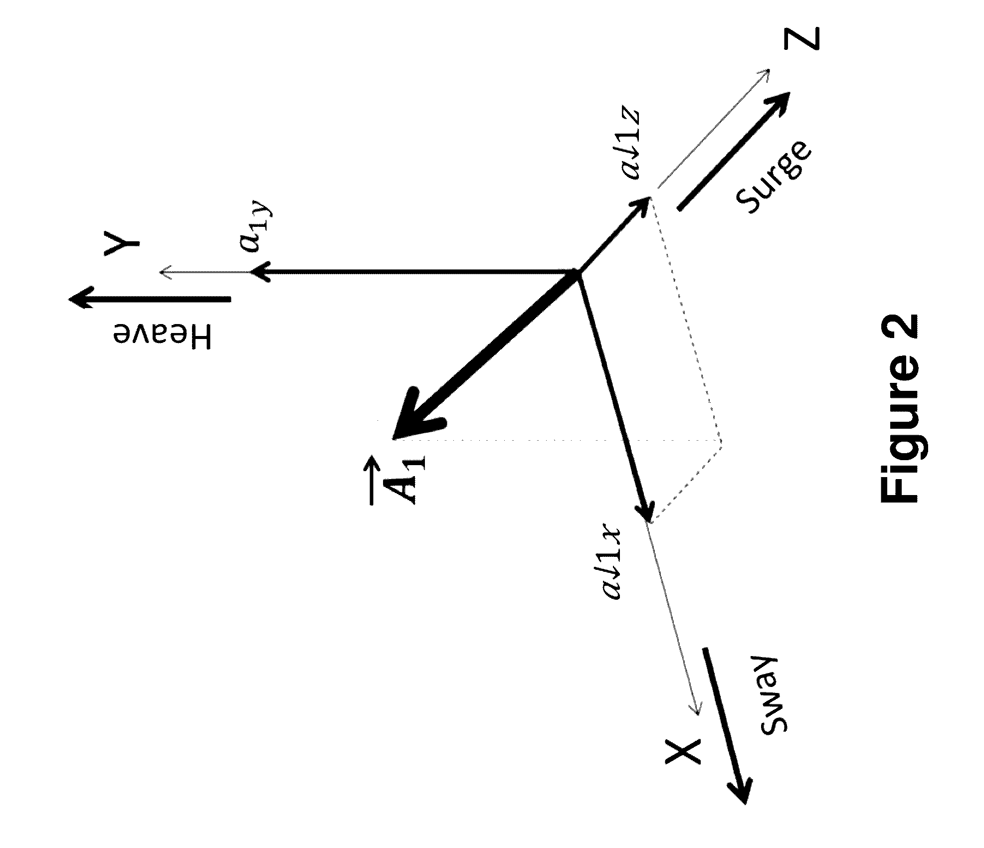 Algorithms for gait measurement with 3-axes accelerometer/gyro in mobile devices