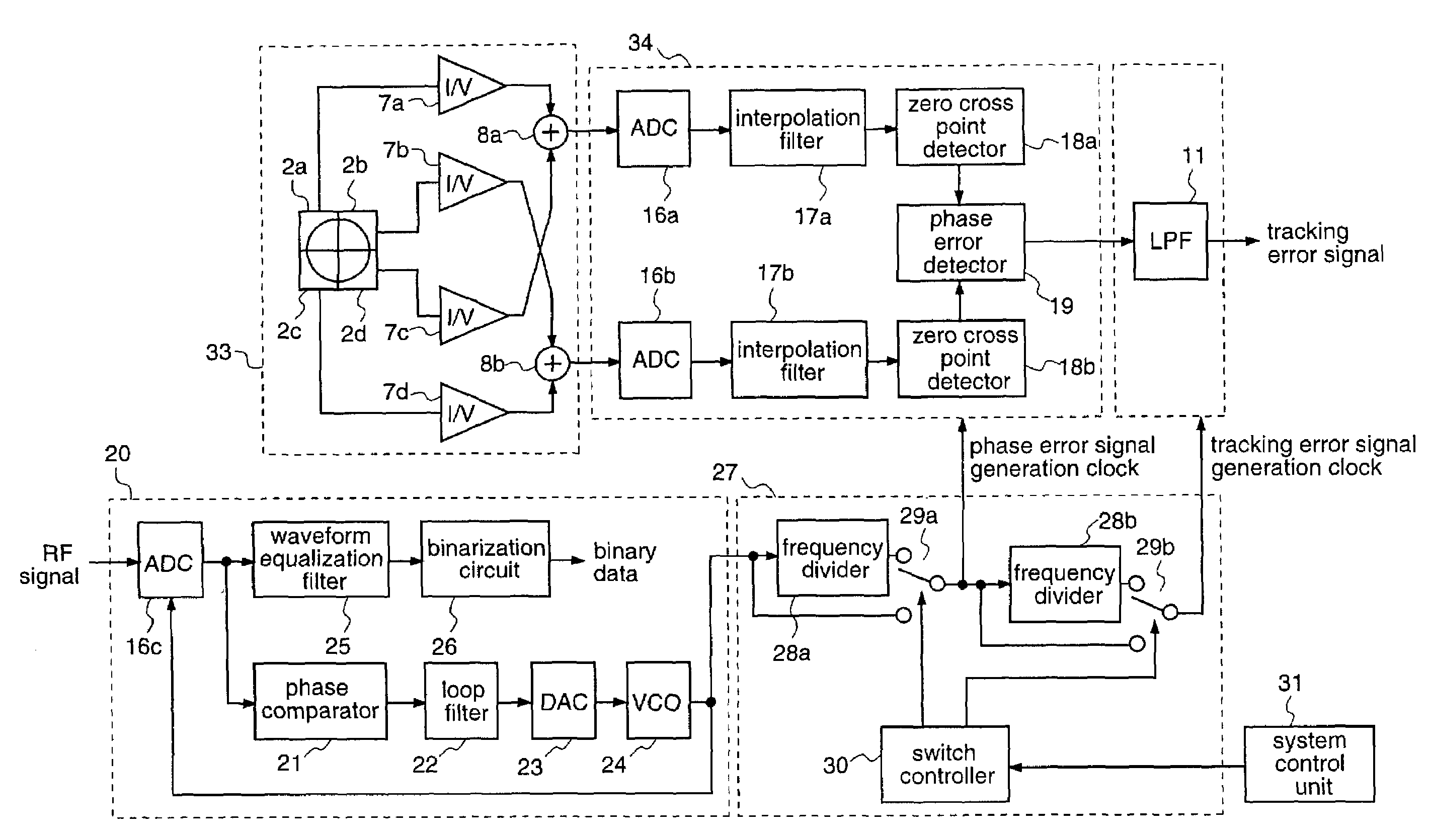 Tracking error detection apparatus