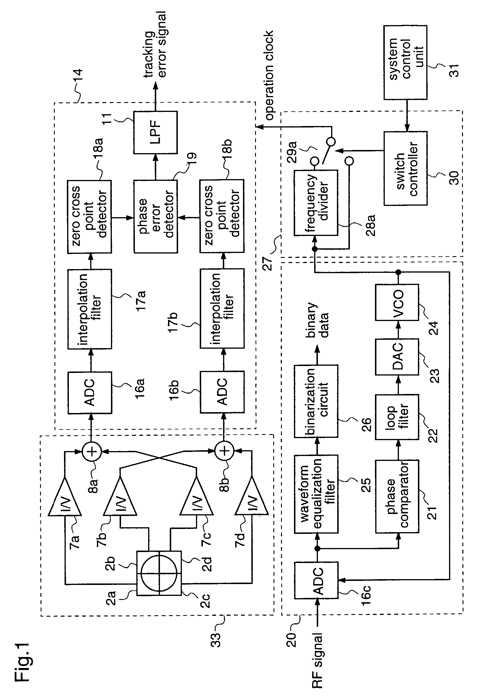 Tracking error detection apparatus