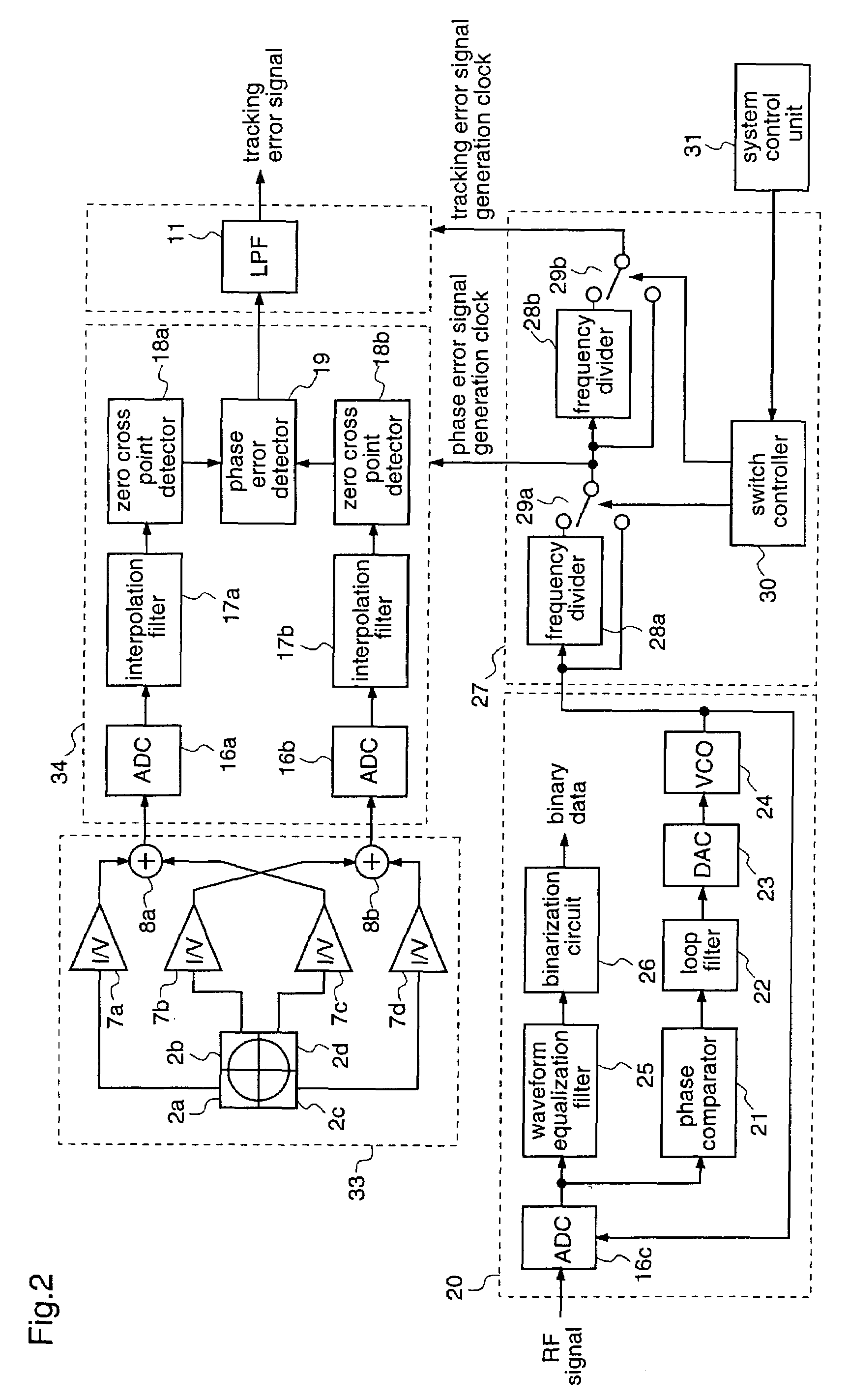 Tracking error detection apparatus