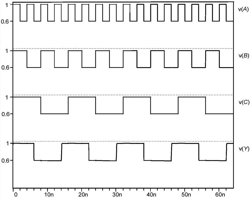 Current mode RM or non- xor unit based on FinFET transistor