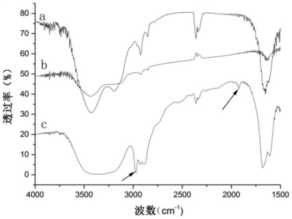 A kind of preparation method of water-soluble nano titanium dioxide