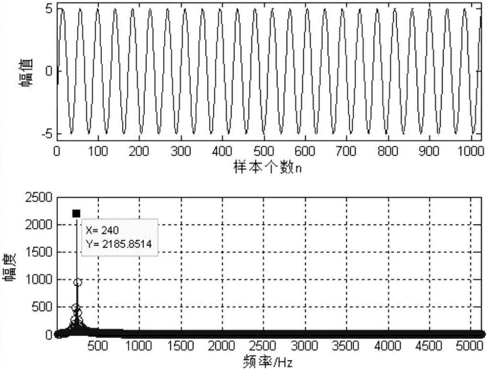 Single ADC acquisition channel dynamic characteristic test method