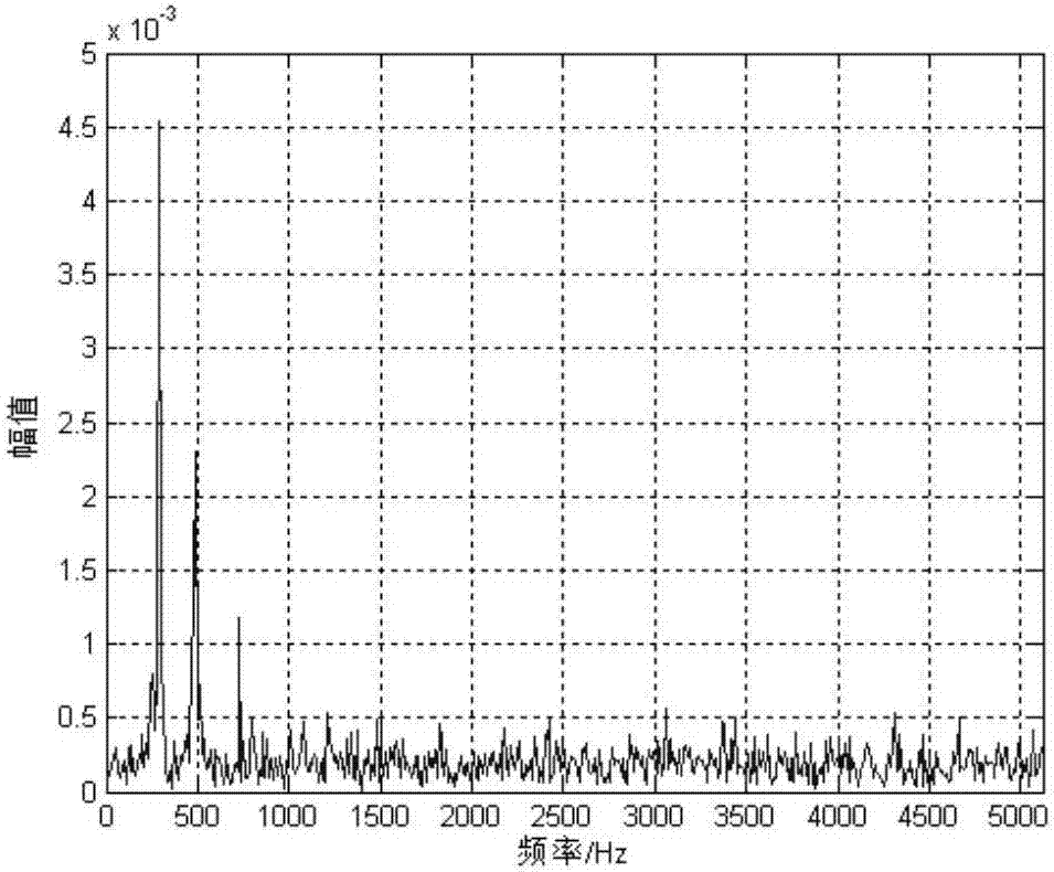 Single ADC acquisition channel dynamic characteristic test method