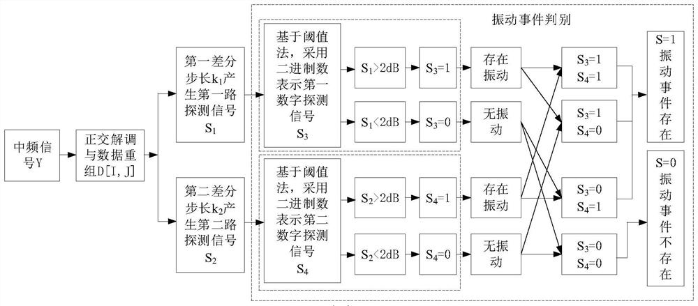 Amplitude demodulation vibration positioning detection method based on double-difference step length