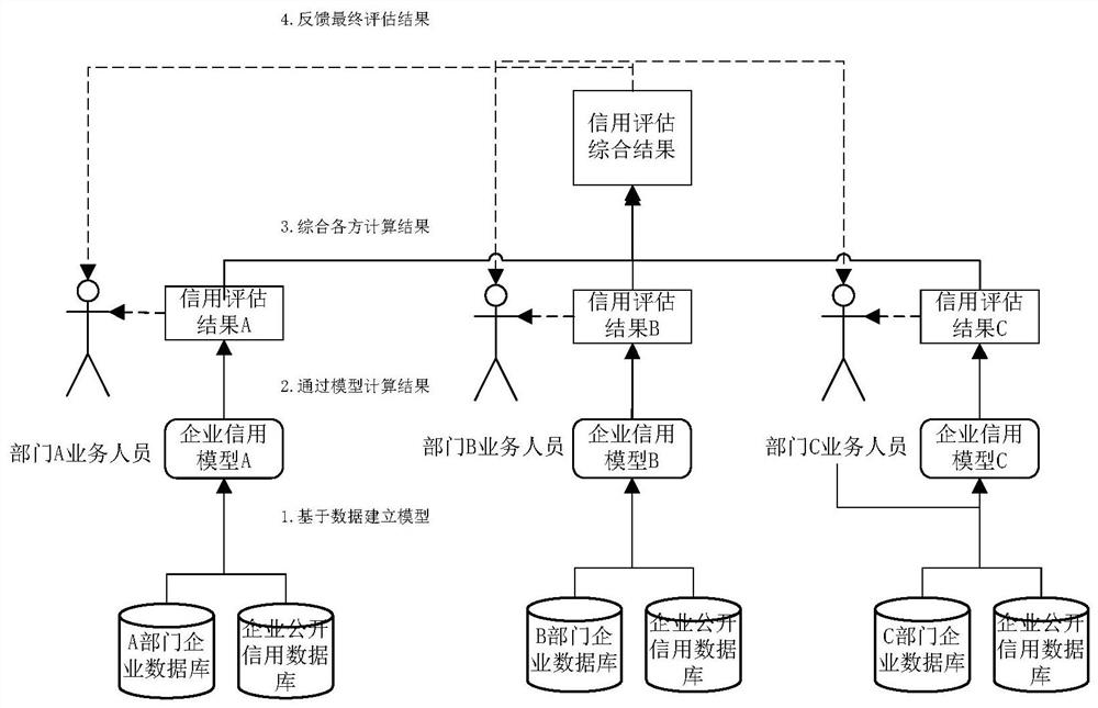 Enterprise credit data co-processing method and system based on intelligent contract