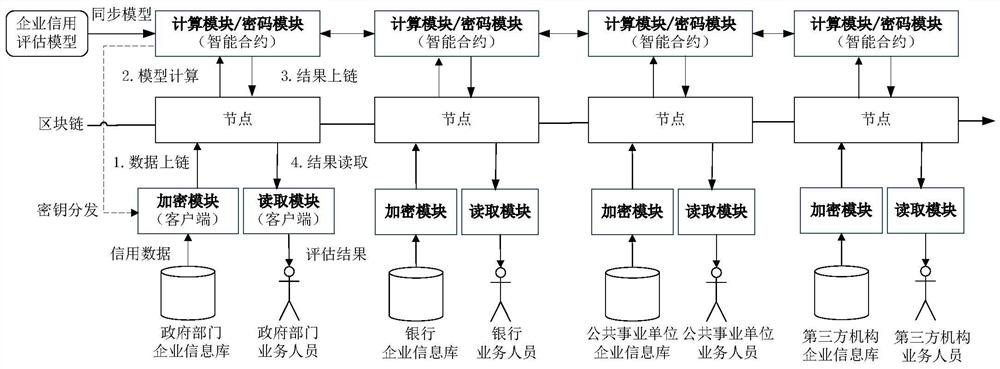 Enterprise credit data co-processing method and system based on intelligent contract