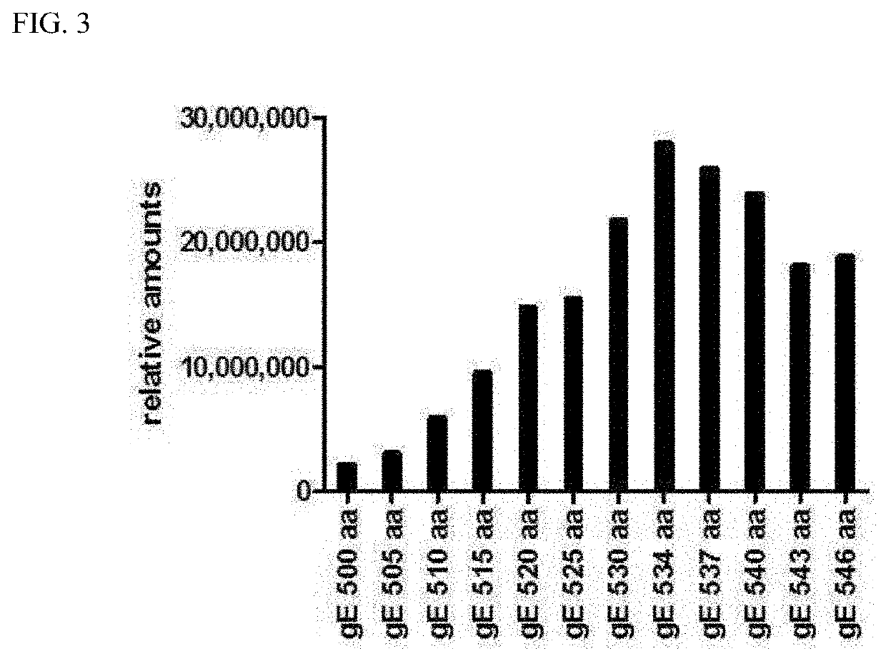 Antigen variant of varicella zoster virus and use thereof