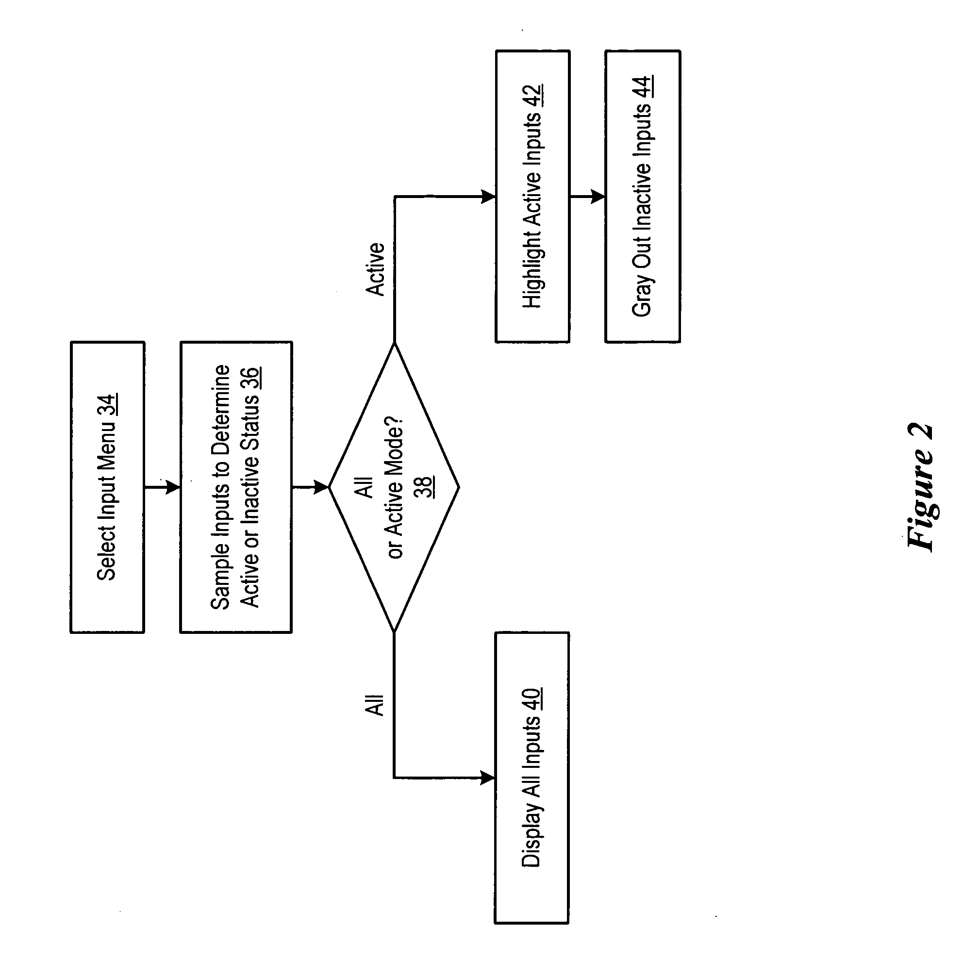 System and method for display input selection