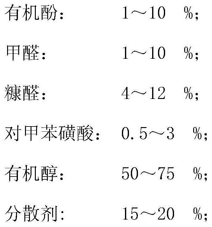 Organic granular plugging agent for CO2-driving high-temperature low-permeation water-sensitive oil deposit and preparation method thereof