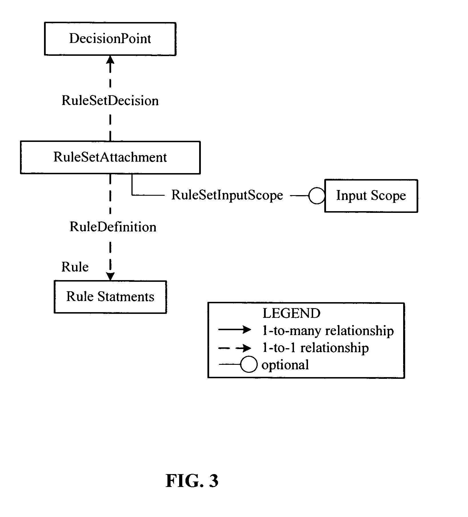 End-user application customization using rules