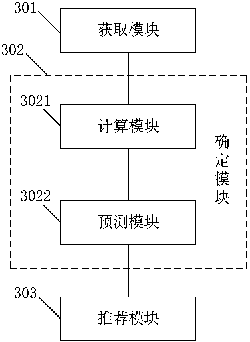 Business recommendation method and business recommendation device