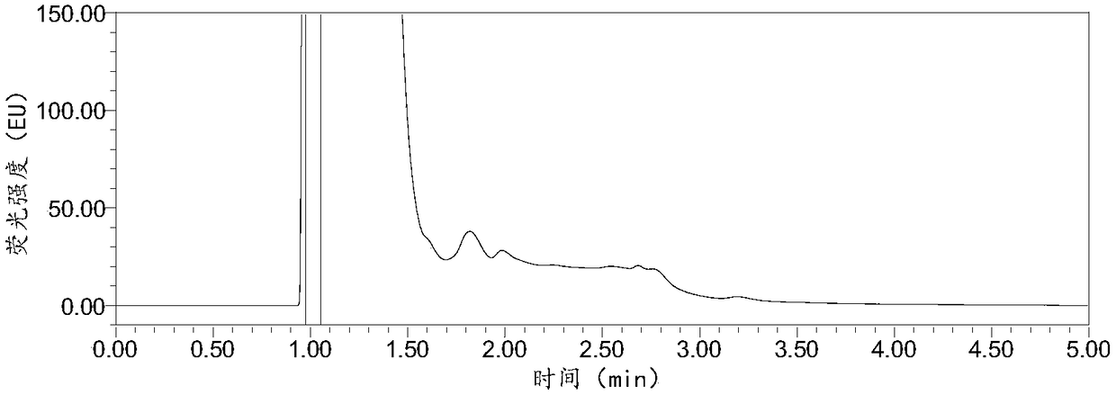 Analysis method for efficiently detecting piperazine residues in chicken tissue, eggs and pork