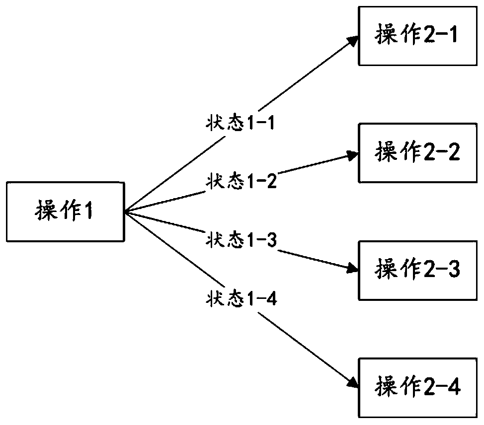 Assistant diagnosis and treatment system based on knowledge graph