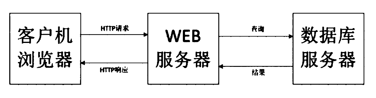 Course selection system based on attribute passwords