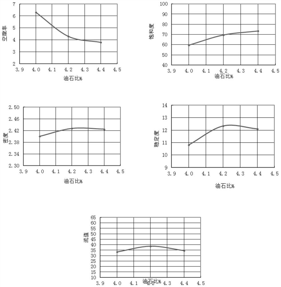 A production method of recycled asphalt mixture with high construction waste aggregate content