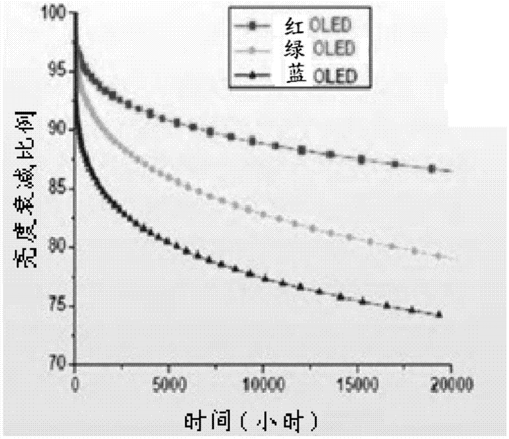 AMOLED white balance adjusting method and system